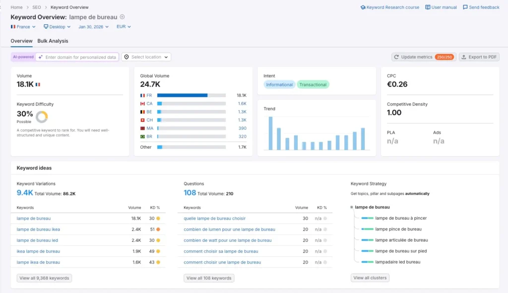 Screenshot de semrush sur la requête lampe de bureau en france
