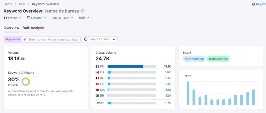 volume de recherche sur semrush